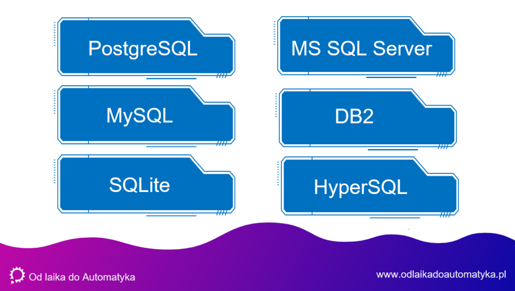 Bazy danych - popularne implementacje
