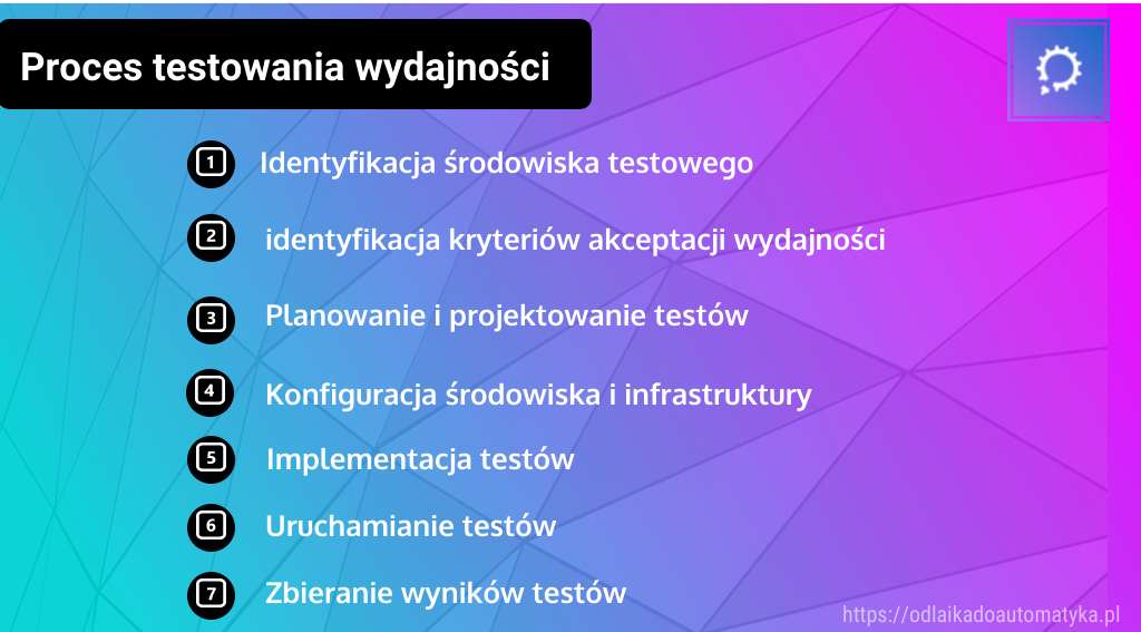 Testy wydajnościowe - proces testowania