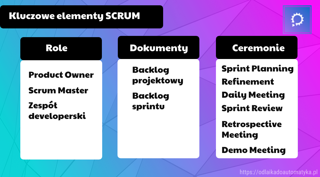 SCRUM - kluczowe elementy